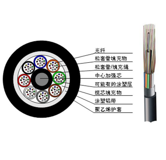 层绞式铠装管道光缆GYTA